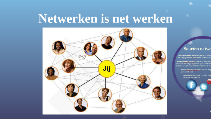 Netwerken Is Net Werken By Werkplein Ability