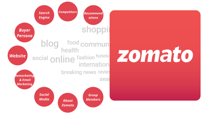 ppt presentation on zomato