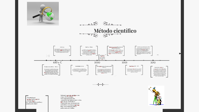 METODO CIENTIFICO by Sandra Ruiz on Prezi