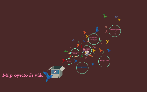 Mi proyecto de vida by Karina Zamacona on Prezi