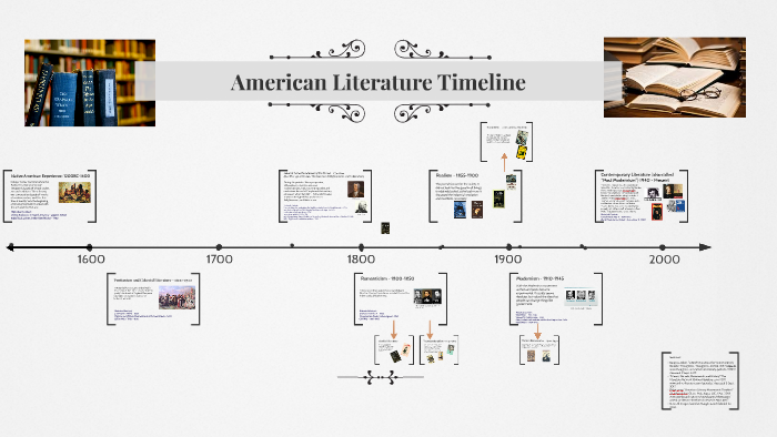 american-literature-timeline-by-will-hancock