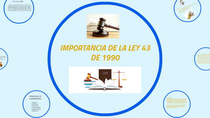 Importancia De La Ley 43 De 1990 By Erlin Johana Mancera Fonseca On Prezi