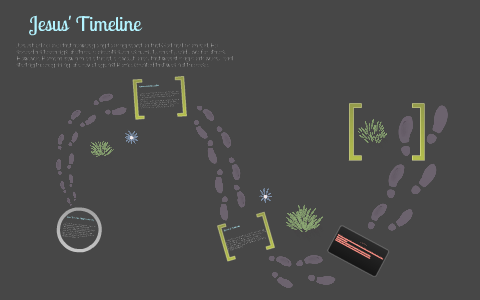 Module 5 Lesson 4 Assignment by Gina Castellano on Prezi