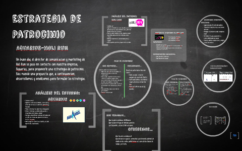 Estrategia de Patrocinio by Lucia Gomez Pajares on Prezi