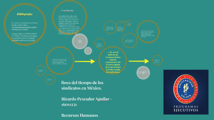 Linea Del Tiempo De Los Sindicatos En México. By Ricardo Pescador ...