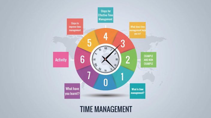 Time Management by Jayashree uday on Prezi