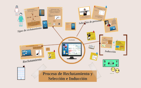 Proceso De Reclutamiento Y Selecion By Reinaldo Rodriguez On Prezi