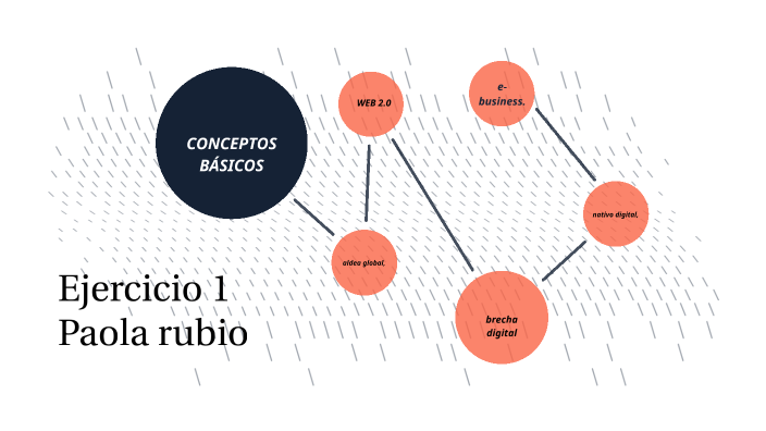 CONCEPTOS BÁSICOS by Paola azorín on Prezi