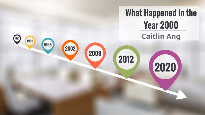 What Happened in the Year 2000 by Caitlin Ang on Prezi