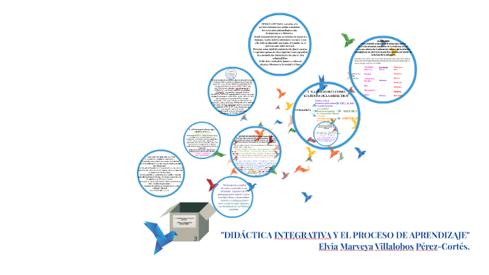"DIDÁCTICA INTEGRATIVA Y EL PROCESO DE APRENDIZAJE" by Myriam Dufau on