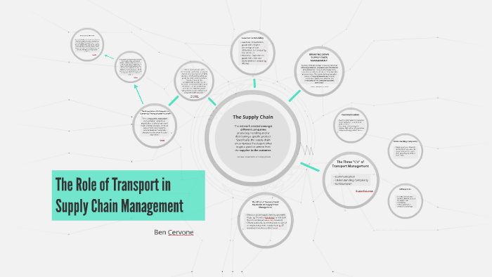 The Role of transport in Supply chain Management by ben cervone on Prezi