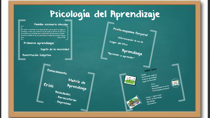 Psicología del Aprendizaje by Brenda Garcés on Prezi
