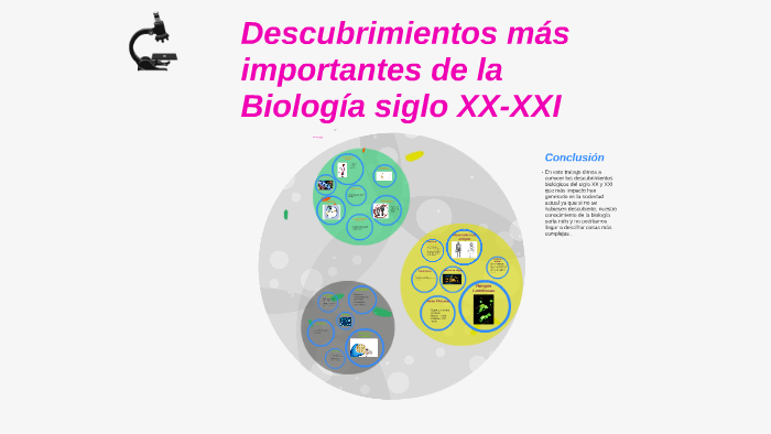 Avances Biologicos En El Siglo Xxi