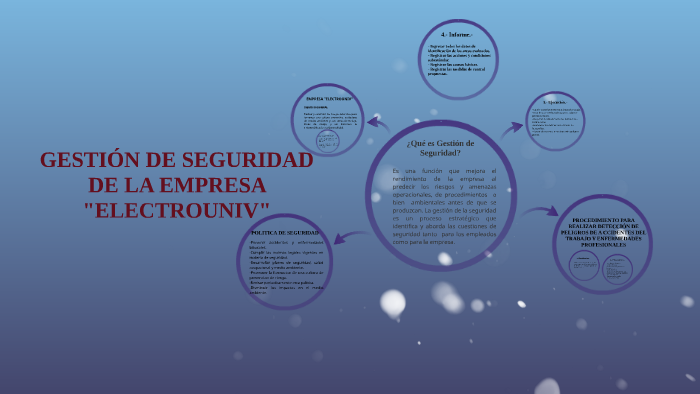 GESTION DE SEGURIDAD by Karine Ccallo on Prezi