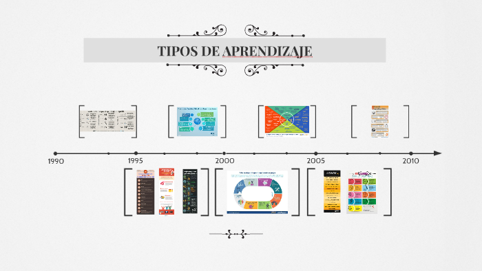 TIPOS DE APRENDIZAJE by KATHERINE RICO REINTSCH on Prezi