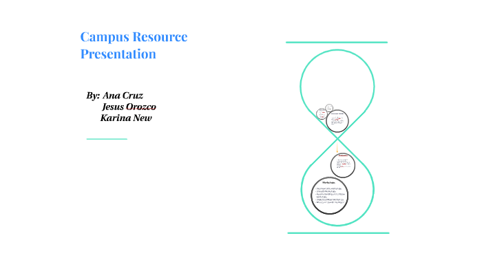 Campus Resource Presentation by Ana Hernandez on Prezi