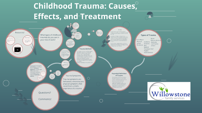 Childhood Trauma Causes Effects And Treatment By Arielle Falardeau Childhood Trauma Causes Effects And Treatment By Arielle Falardeau