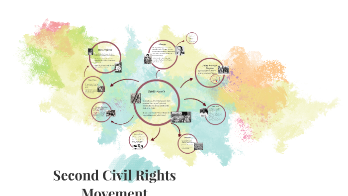 Second Civil Rights Movement by Trishana Carroll on Prezi