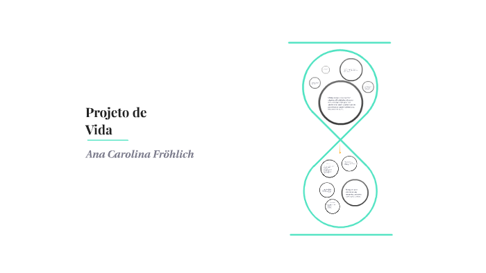 Projeto de by Ana Carolina Frohlich on Prezi