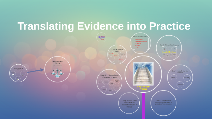 Translating Evidence Into Practice By Patrick Kadilak On Prezi