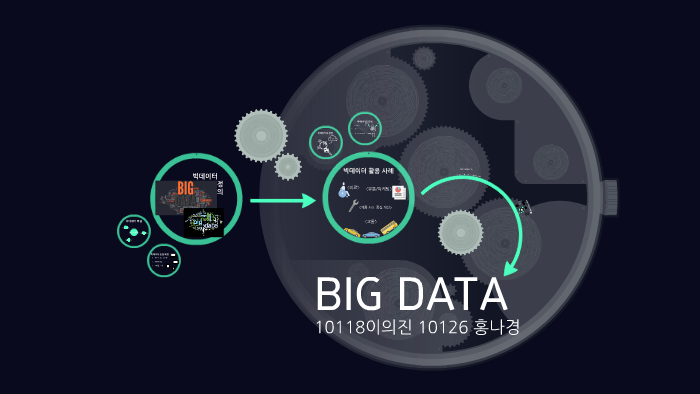 BIG DATA by 의진 lee on Prezi