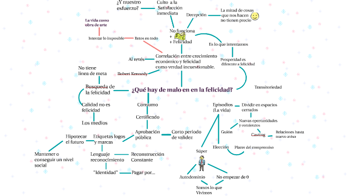 ¿Qué hay de malo en en la felicidad? by Paula Andrea Bedoya Franco on Prezi