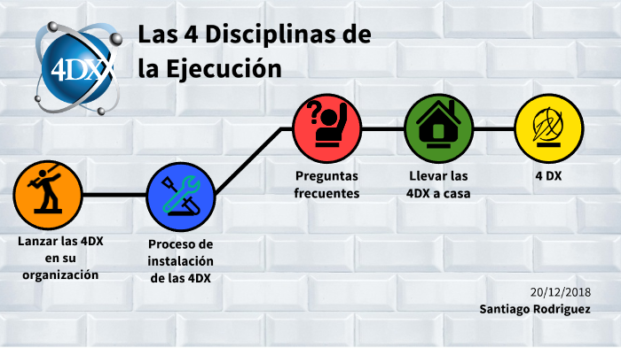 4DX by SANTIAGO RODRIGUEZ on Prezi