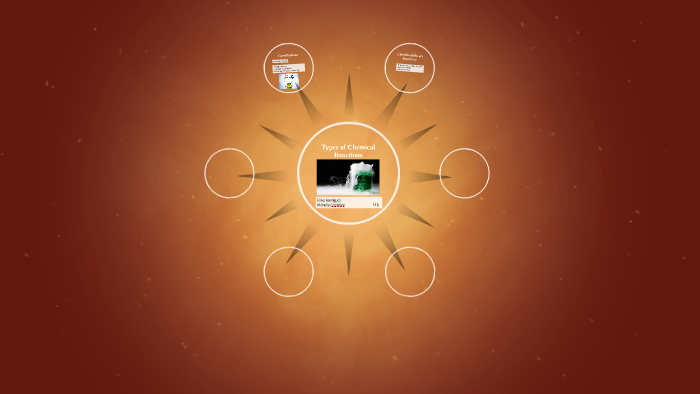 Types of Chemical Reactions by michelle gonzález on Prezi