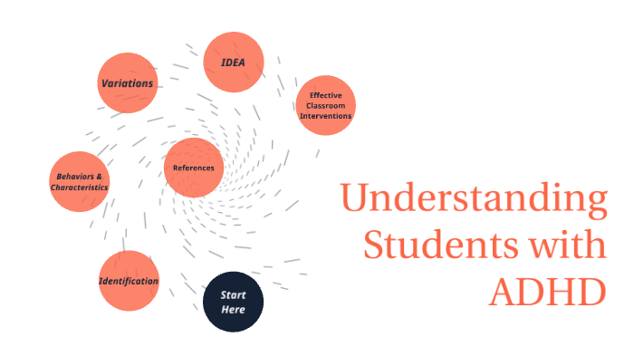 Understanding Students with ADHD by Ellery Ernst on Prezi