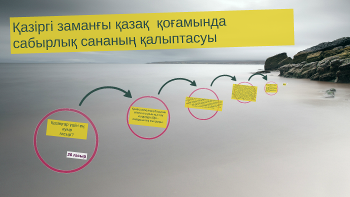 Қазіргі заманғы қазақ қоғамында сабырлық сананың қалыптасуы by Elmira ...