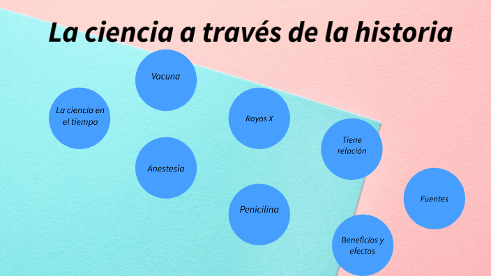 La ciencia en el tiempo by Ma Rosa Jáuregui Avila on Prezi