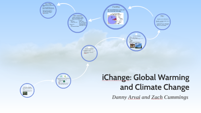 iChange: Global Warming and Climate Change by Daniel Arvai on Prezi