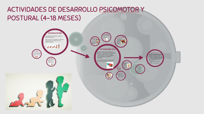 ACTIVIDADES PARA EL DESARROLLO PSICOMOTOR Y POSTURAL by on Prezi