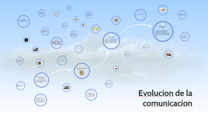 Evolucion de la comunicacion by Nathanael Campos Jimenez on Prezi