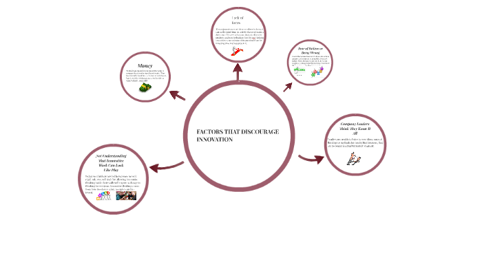 FACTORS THAT DISCOURAGE INNOVATION by Nerissa Lopes Da Cruz on Prezi