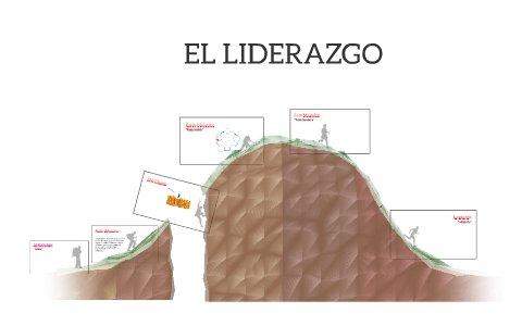 EL LIDERAZGO by Romina . Garcia Cruz on Prezi