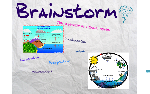 The water cycle by shanna wright on Prezi