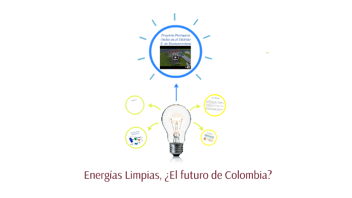 Energías Limpias, El futuro de Colombia. by Juan Carlos Gonzalez on Prezi