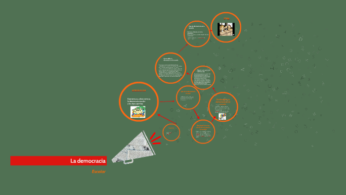 la democracia by Alan said on Prezi