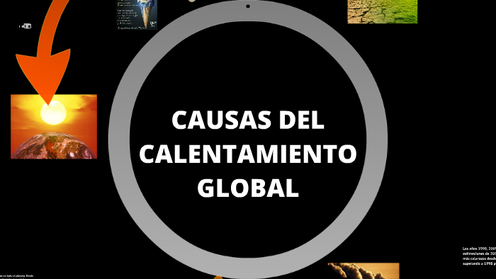 CAUSAS DEL CALENTAMIENTO GLOBAL by Norberto Benavides Curiel on Prezi