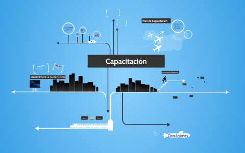 Capacitación by on Prezi