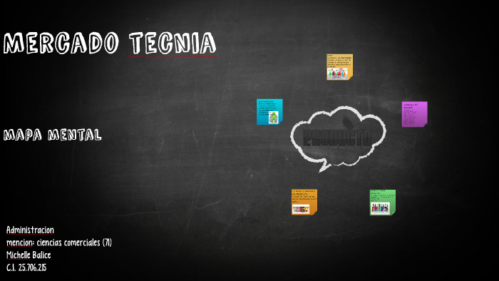 mapa mental by michelle alejandro balice nunes on Prezi