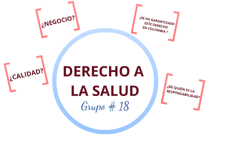 Derecho A La Salud By Maria Paula Bermudez On Prezi