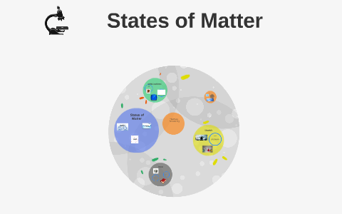 States of Matter by keenan kalra on Prezi