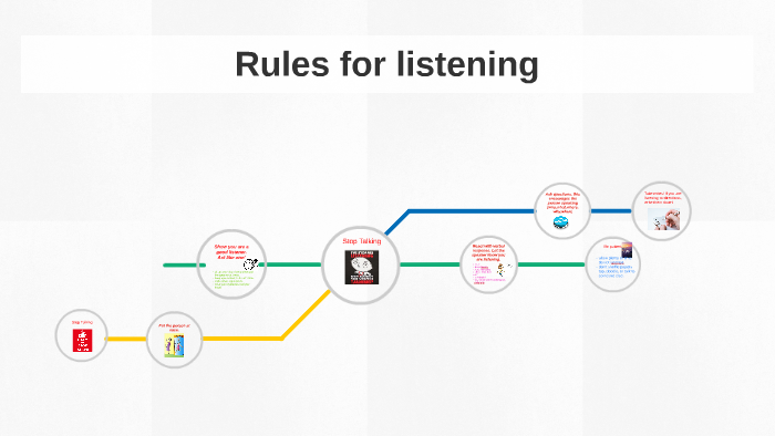 rules for listening by brianna reed on Prezi