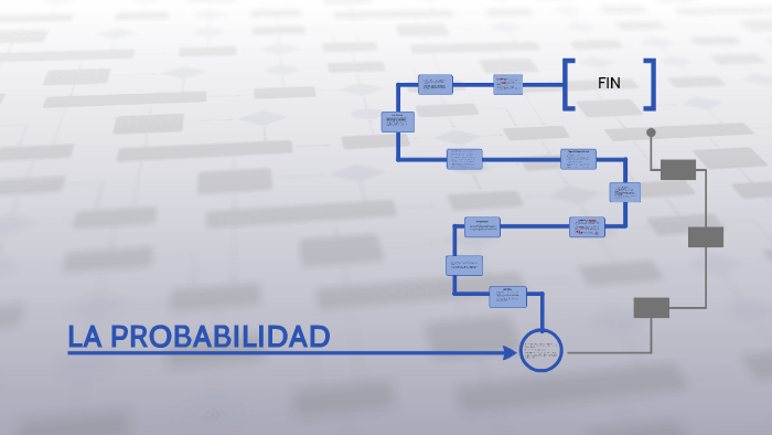 LA PROBABILIDAD by on Prezi