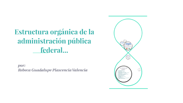 Estructura Organica De La Administracion Publica Federal By Rebeca Valencia On Prezi 