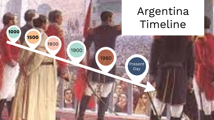 timeline-of-argentina-by-kelvin-gao