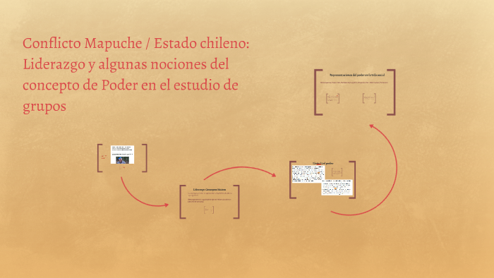 Conflicto Pueblo Mapuche / Estado Chileno: Liderazgo Y Algun By Gonzalo ...