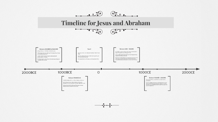 Timeline for Jesus and Abraham by hayden luscombe on Prezi